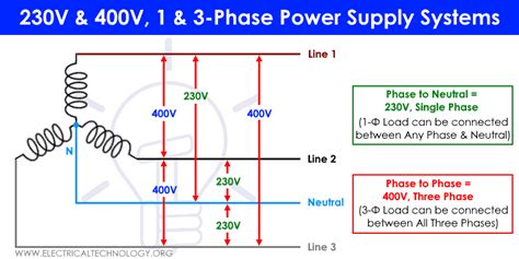 230 volt 3 phase wiring diagram 